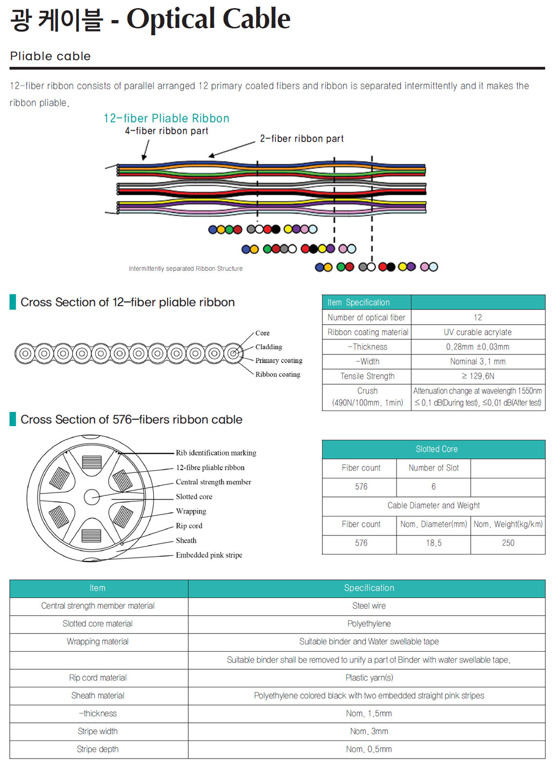 Pliable cable