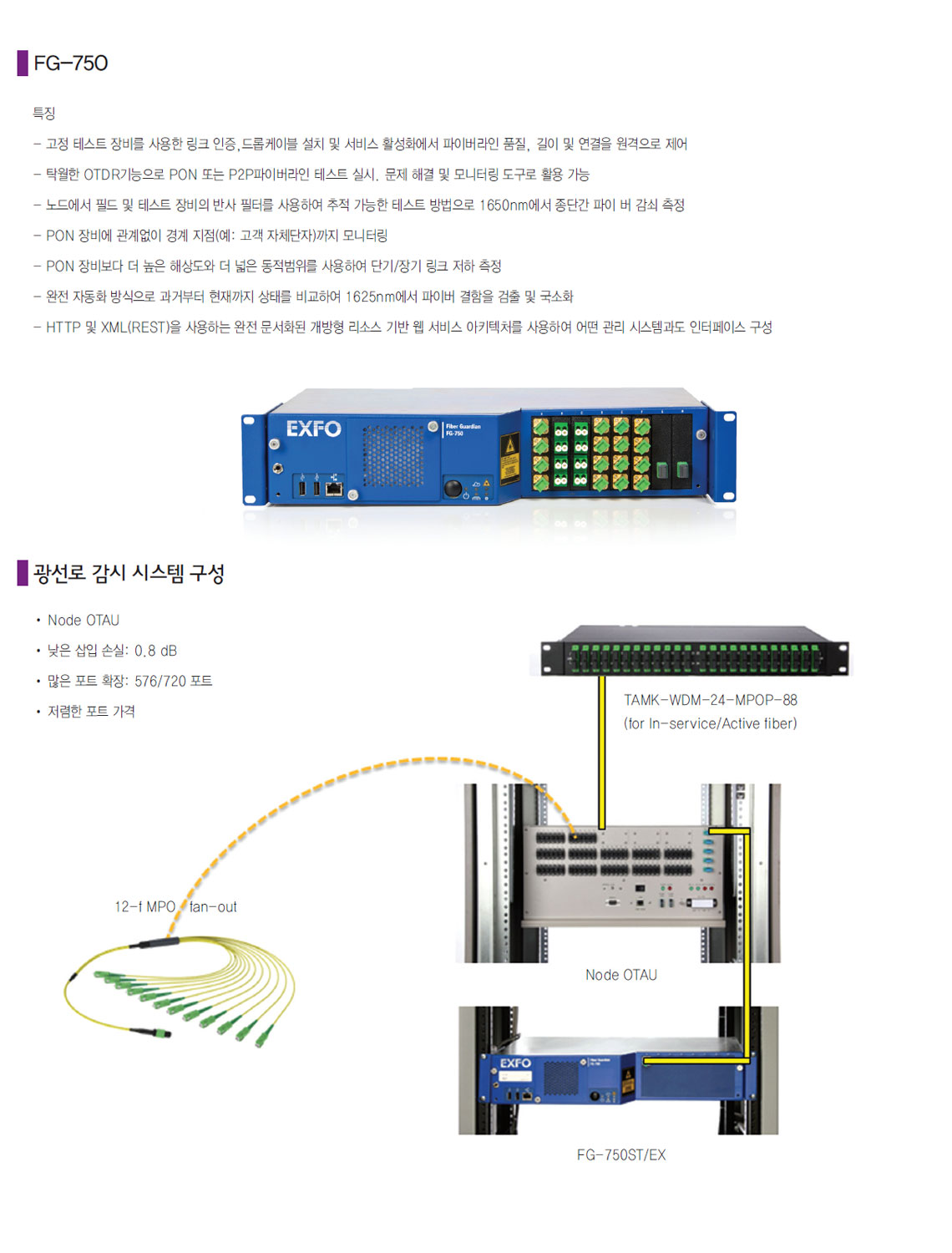 FFNI Solution