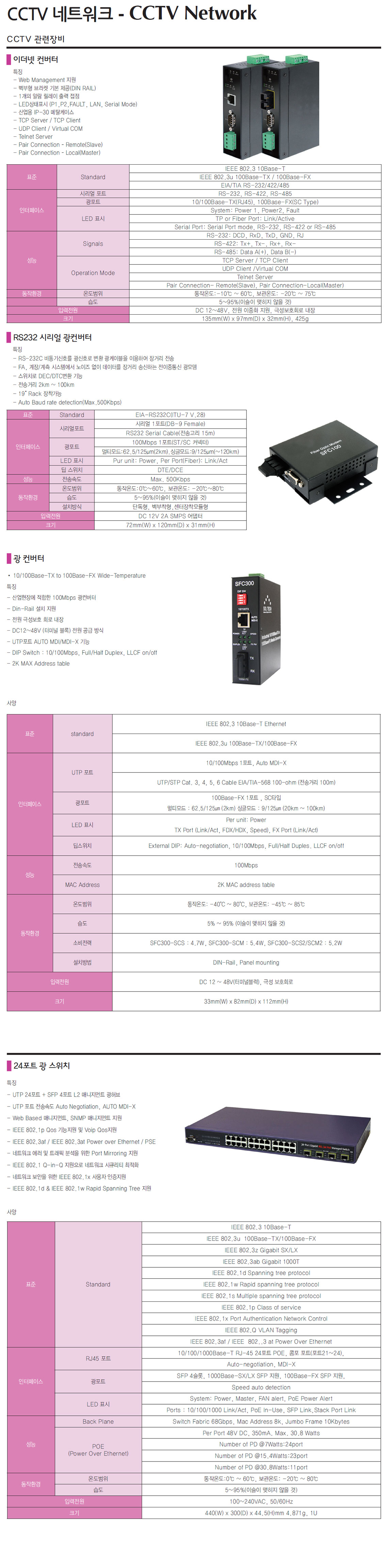 CCTV Converter & Switch